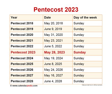 When Is Pentecost In 2023